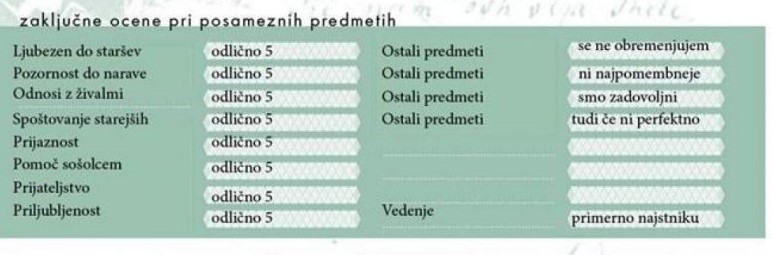 Podelitev spričeval