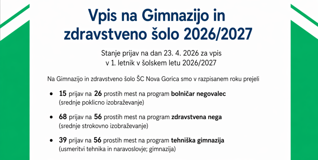 Vpis na Gimnazijo in zdravstveno šolo 2026/2027